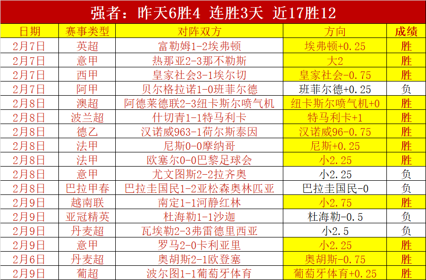 利物浦足总,杯首负曼城,年纪录被破,世界杯买球,2026世界杯,投注技巧,最佳平台,赛事分析