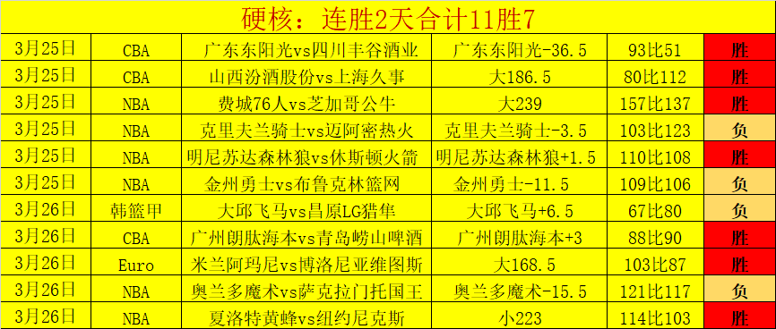 福利贴,诺瓦里桑蒂,诺客战累西,世界杯买球,2026世界杯,投注技巧,最佳平台,赛事分析
