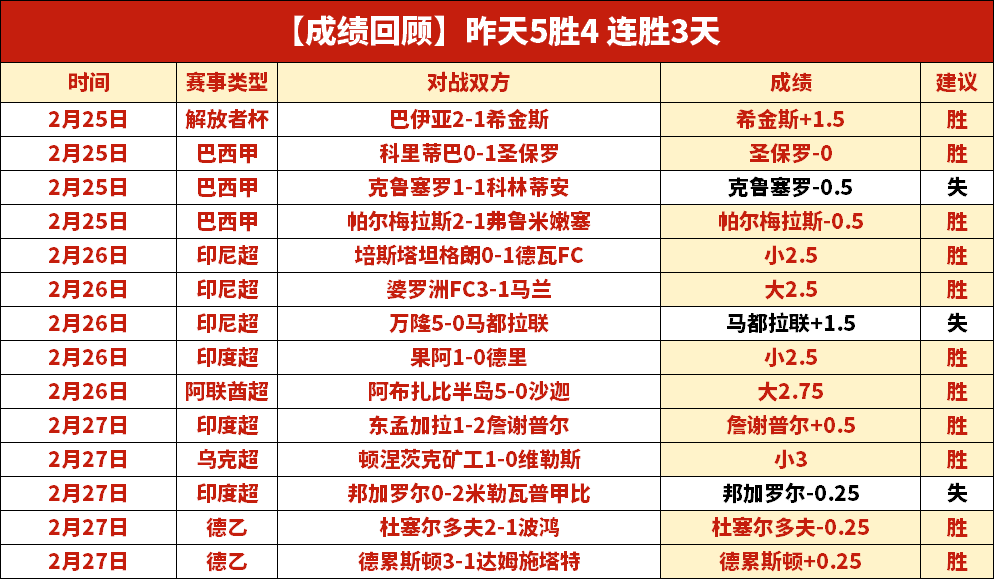 大乐透期号,专家质合分,前区十码推,世界杯买球,2026世界杯,投注技巧,最佳平台,赛事分析