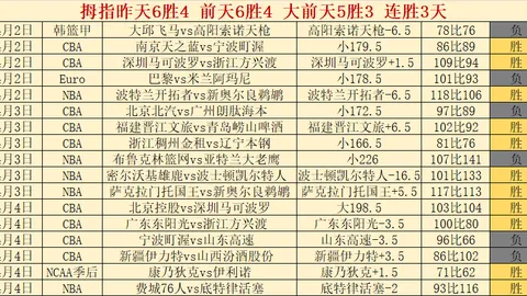 NBA东部榜首战：活塞再迎挑战，专家推荐大乐透期号分析